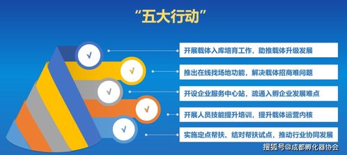 成都科技企業孵化器協會2020年度盤點 行業服務新突破——陜西網絡技術服務的協同發展